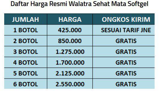 Cara Alami Mengobati Lemak Di Mata Sampai Sembuh Total